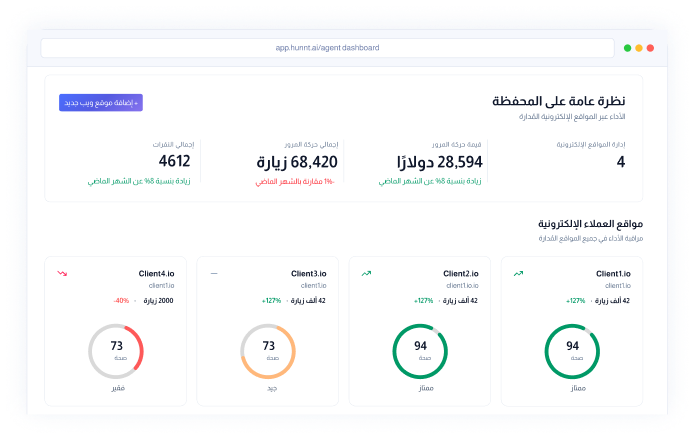 لوحة تحكم Hunnt AI